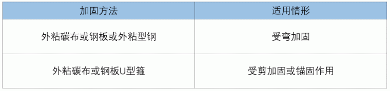 增设型钢梁加固施工图资料下载-砼梁加固方法及注意事项