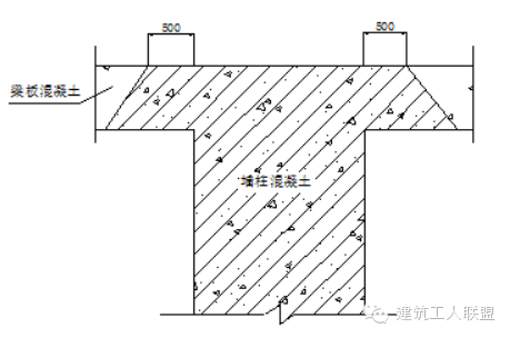 混凝土浇筑施工、震动棒使用方法、全攻落！_6