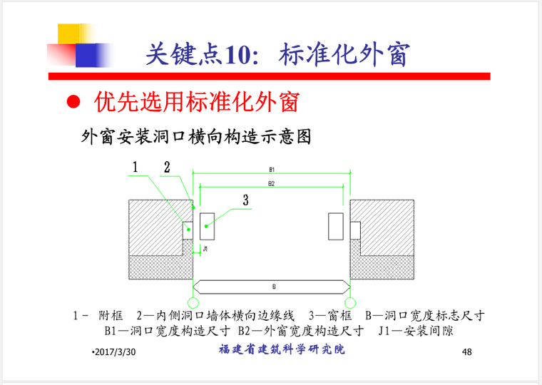 《福建省民用建筑外窗工程技术规范》重点解析-标准化外窗