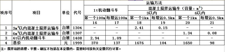 公路桥梁定额预算，有它就能做！_4