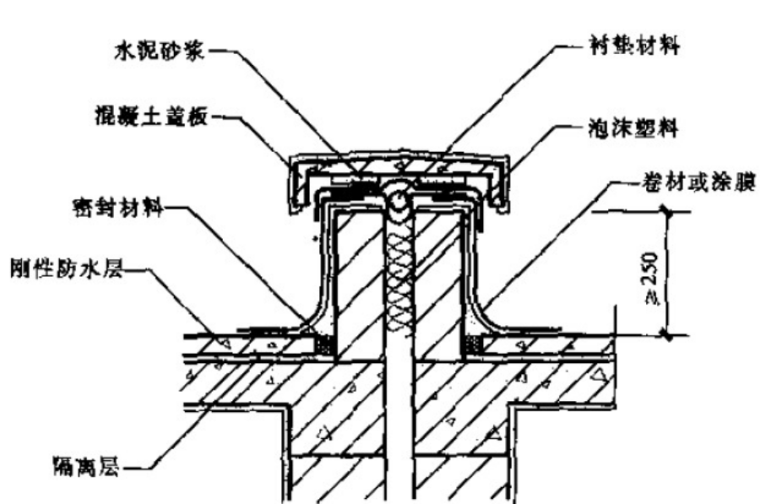 [中国能建]屋面防水质量控制（63页）-刚性防水屋面细部构造