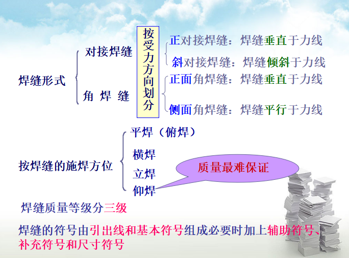 钢结构学习讲义PPT（共110页）_2