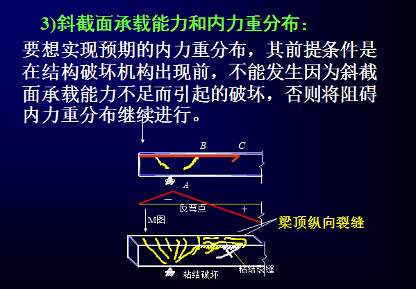 超静定结构塑性内力重分布简介_6