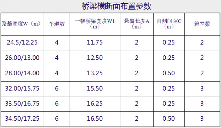 现浇预应力连续箱梁设计“黄金法则”_13