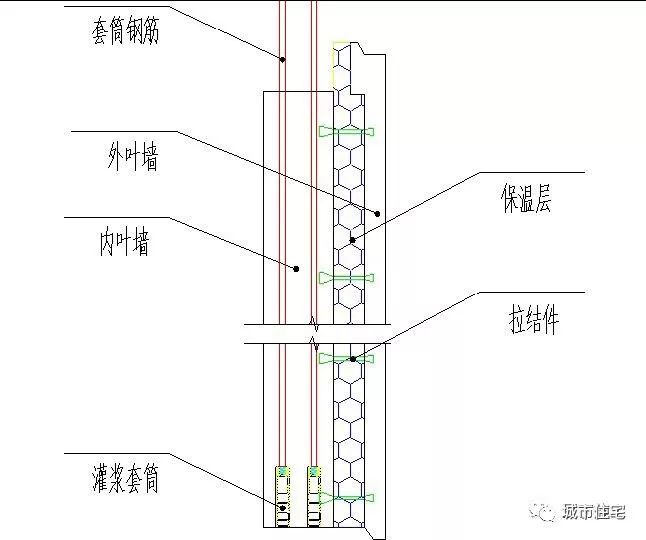 装配式建筑结构、装饰、保温一体化外墙板关键技术_5