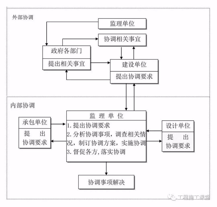 项目经理、总工看完这50个内容，胜读20本规范！_24