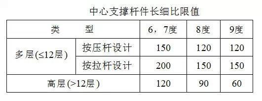 钢结构柱和支撑的设计_9