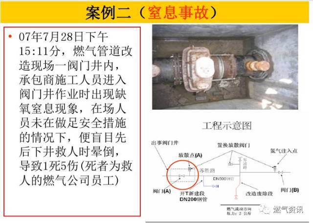 燃气工程施工安全培训（现场图片全了）_78