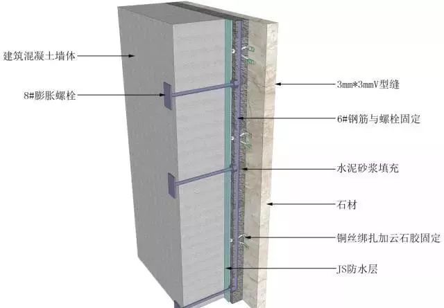 地面、吊顶、墙面工程三维节点做法施工工艺详解_33