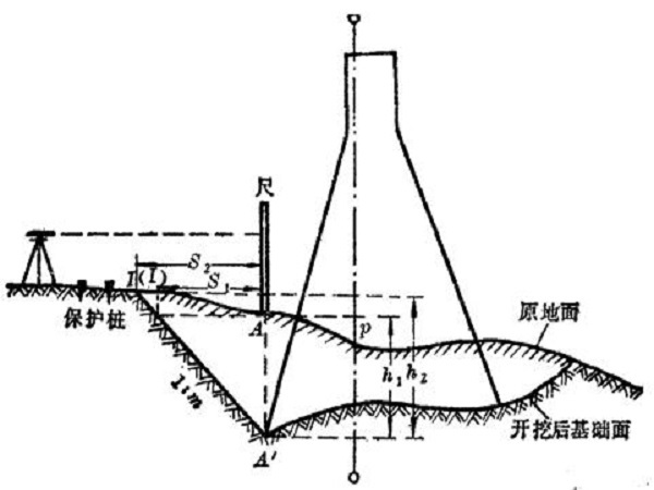 纵横断面测量图资料下载-水利工程测量概述Word版（共14页）