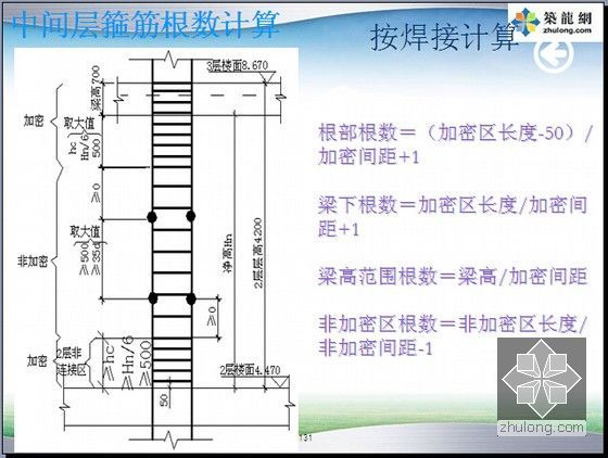 11G101-1平法识图与钢筋工程量计算图解精讲(实例解析 230页)-中间层箍筋根数计算