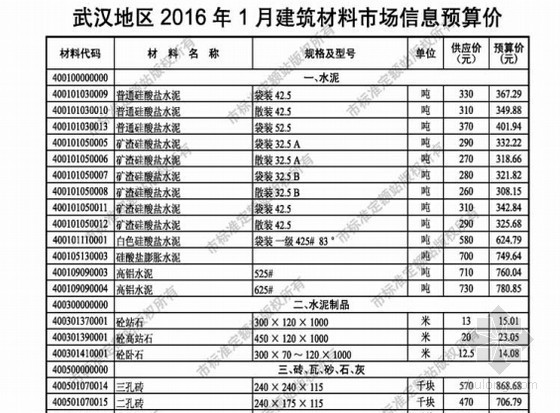 设备材料价格信息表资料下载-[武汉]2016年1月建设工程材料价格信息(造价信息 146页)