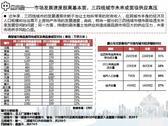 中国房地产学会资料下载-2012年上半年中国房地产市场展望