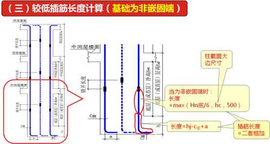 你知道箍筋弯钩1.9d是怎么来的吗?_12