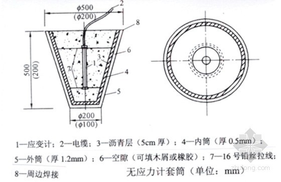 [四川]大(二)型水电站竣工验收施工报告-无应力计和应变计组安装埋设示意图 