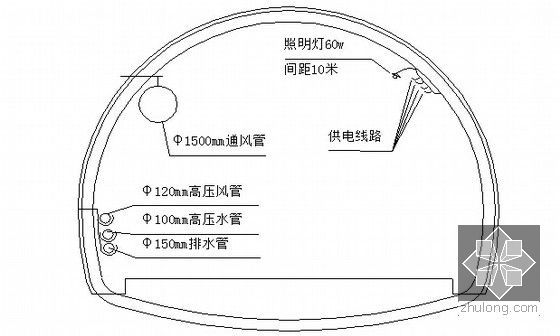 [浙江]双向六车道跨海大桥及接线工程标准化建设实施方案203页（路隧桥）-隧道施工期间“三管两线”架设