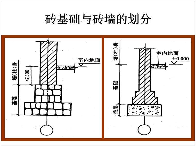 建筑工程墙体砌筑工程量计算实例_1