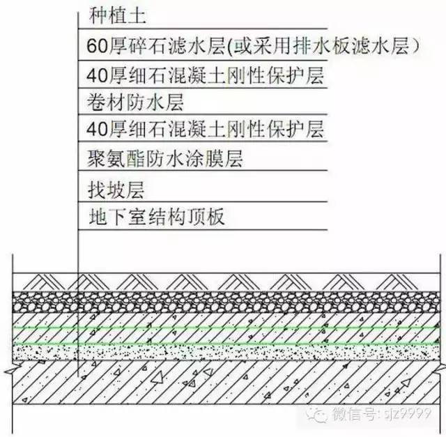 万科防渗漏设计，5大节点做法_10