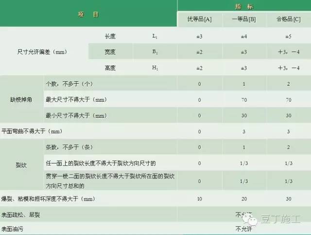 原料堆场隔墙资料下载-万科砌筑工程标准做法