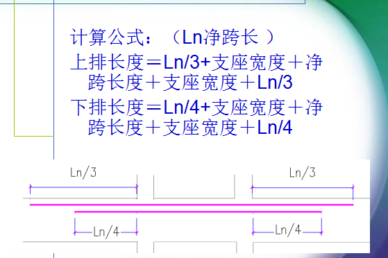 墙柱筋计算资料下载-[全国]梁、板、柱、剪力墙钢筋工程量计算实例（共115页）