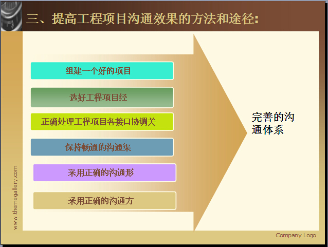 项目沟通方法资料下载-工程项目沟通管理讲解