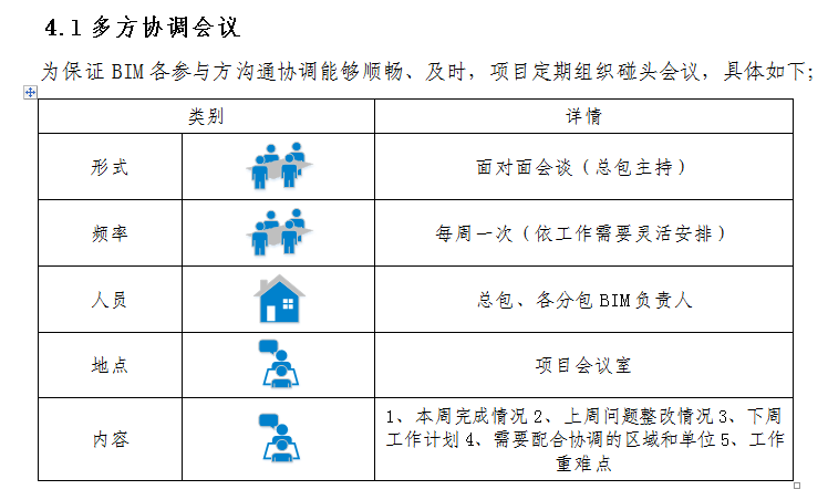 XX项目BIM技术实施策划书_2