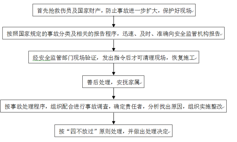 环境边坡支护资料下载-环境边坡支护施工方案