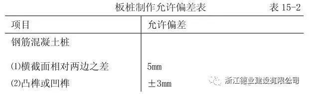 钢梁钢筋绑扎规范资料下载-钢筋混凝土板桩施工详细讲解