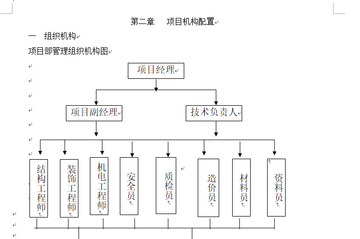 （投标精装修）河北某桑拿洗浴中心装修工程施工组织设计-项目机构设置