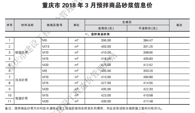 [重庆]2018年第四期工程造价信息-重庆市2018年3月预拌商品砂浆信息价