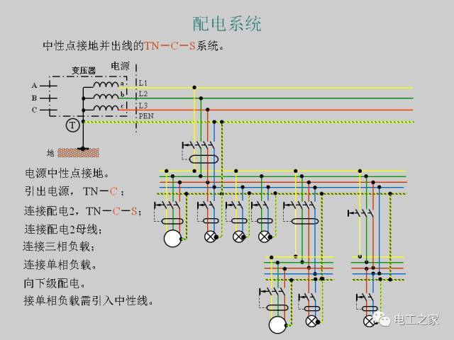 低压配电系统的供电电制和漏电保护_24