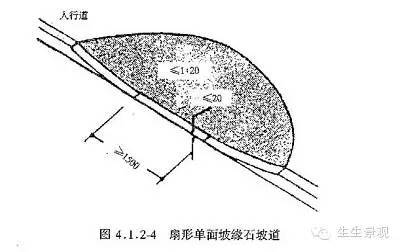 干货|无障碍设施应该这么做……_4