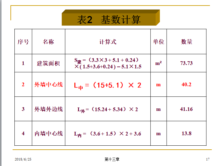 施工图预算示例-工程量清单计价-工程量计算