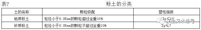 天天和土打交道，不会还停留在它认识你，你不认识它的阶段吧?_7