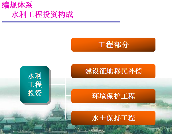 青铜峡水利施工资料下载-水利工程造价划分及费用组成