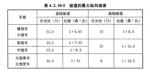 车库停车场设计规范，收藏这一套就够了！_11