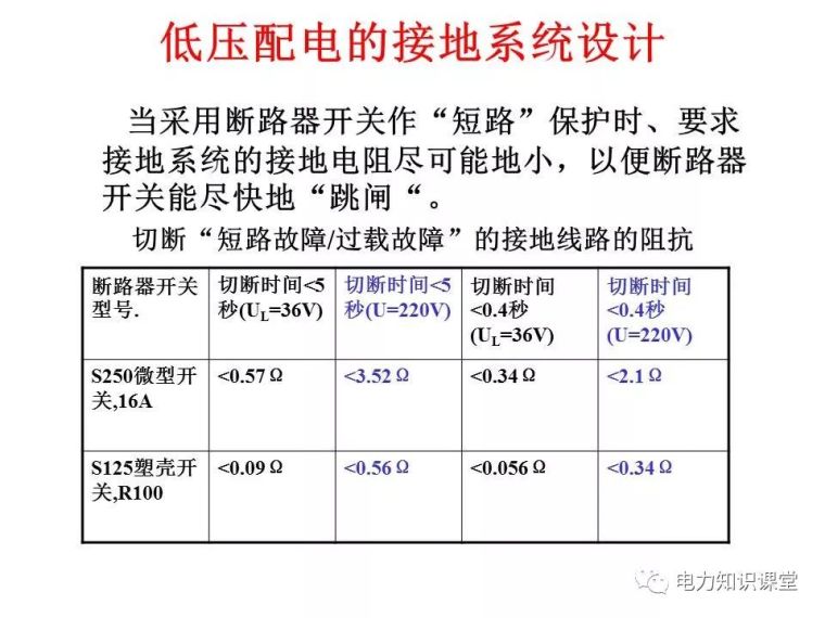 太详细了!详解低压配电的接地系统设计_30