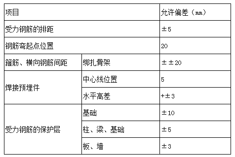 室外消防水池施工方案-3.png