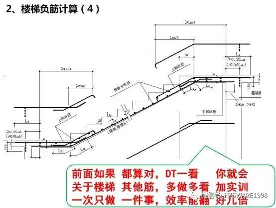 平法图集难掌握？教你个顺口溜试试！-点击查看大图