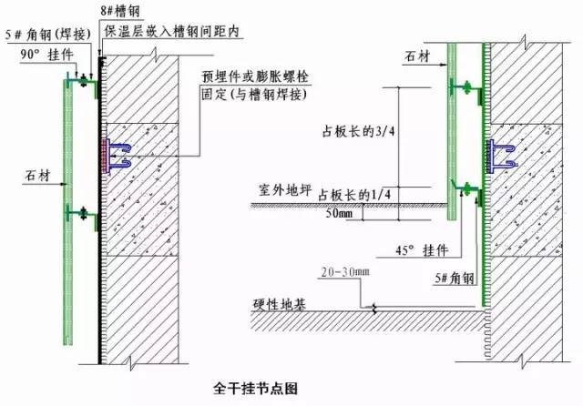 土建及装饰装修全过程施工节点及技术措施整理大全_59