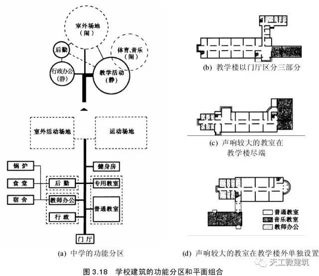 民用建筑设计—建筑平面设计详解_18