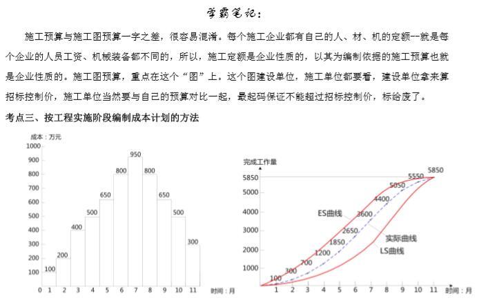 2019二建《管理》学霸笔记-施工图预算