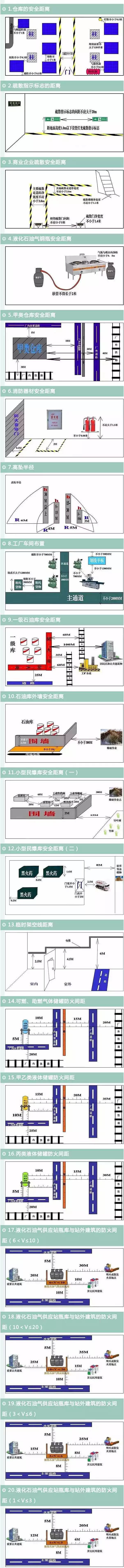 房屋示意图资料下载-20张工程现场安全距离示意图，能救命！