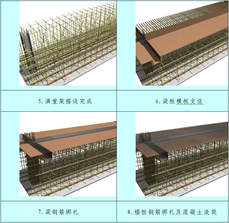 剪力墙模板施工照片资料下载-天津龙吉园框架剪力墙结构住宅工程施工组织设计（360页，海河杯）