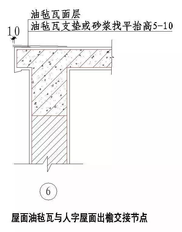 “节点做法”一篇搞定，千万别错过！_20