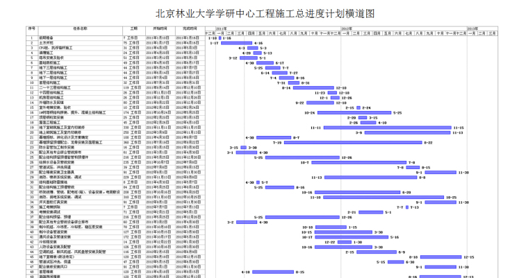 鲁班奖优质项目施工资料（近600页，附图丰富，内容详细）-7.jpg