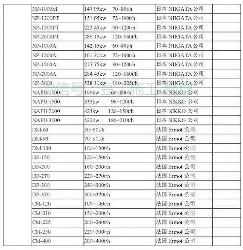 工程常用施工机械大全，最后那个一般人见不到（后附型号、功率）_39