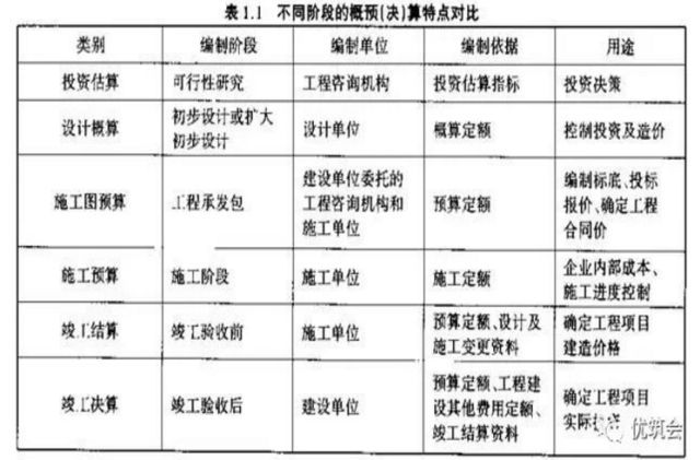 工程造价概预算常识详解_3