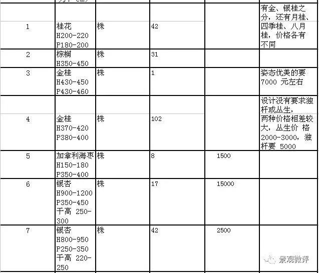 园林景观工程造价案例汇编_16