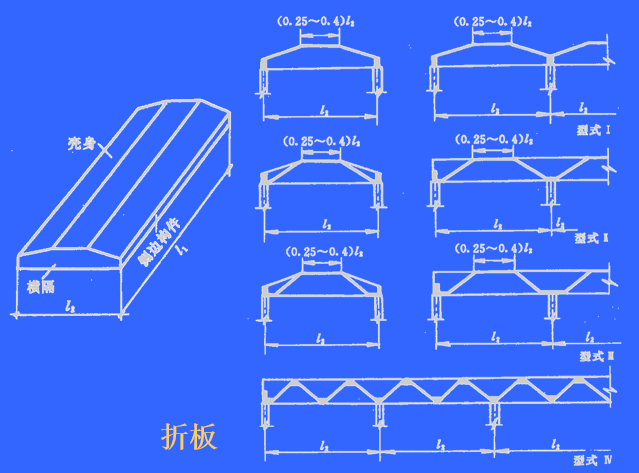 薄壳结构（PPT，51页）_4